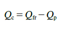 Calculation for natural overpressure relief